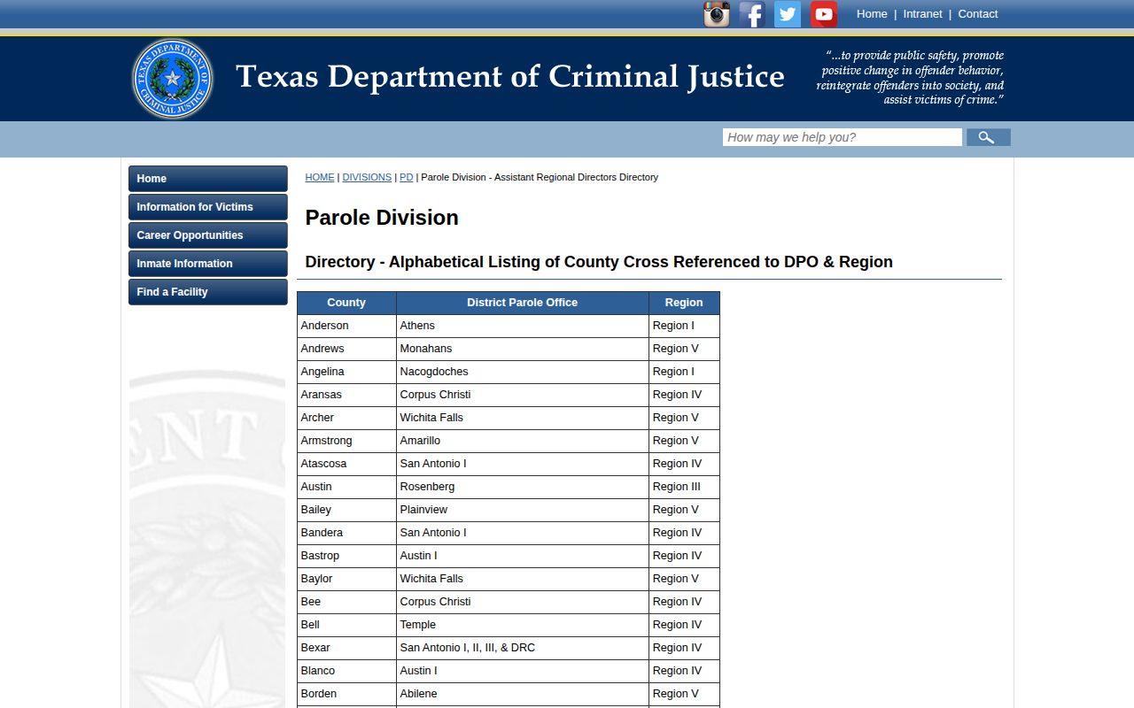 Winkler County parole release supervision routing to Monahans